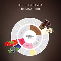 Кофе молотый Jardin Original Oro 250 гр