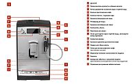 Кофемашина Nivona CafeRomatica NICR 525
