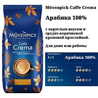 Кофе в зернах Movenpick Cafe Crema 1 кг